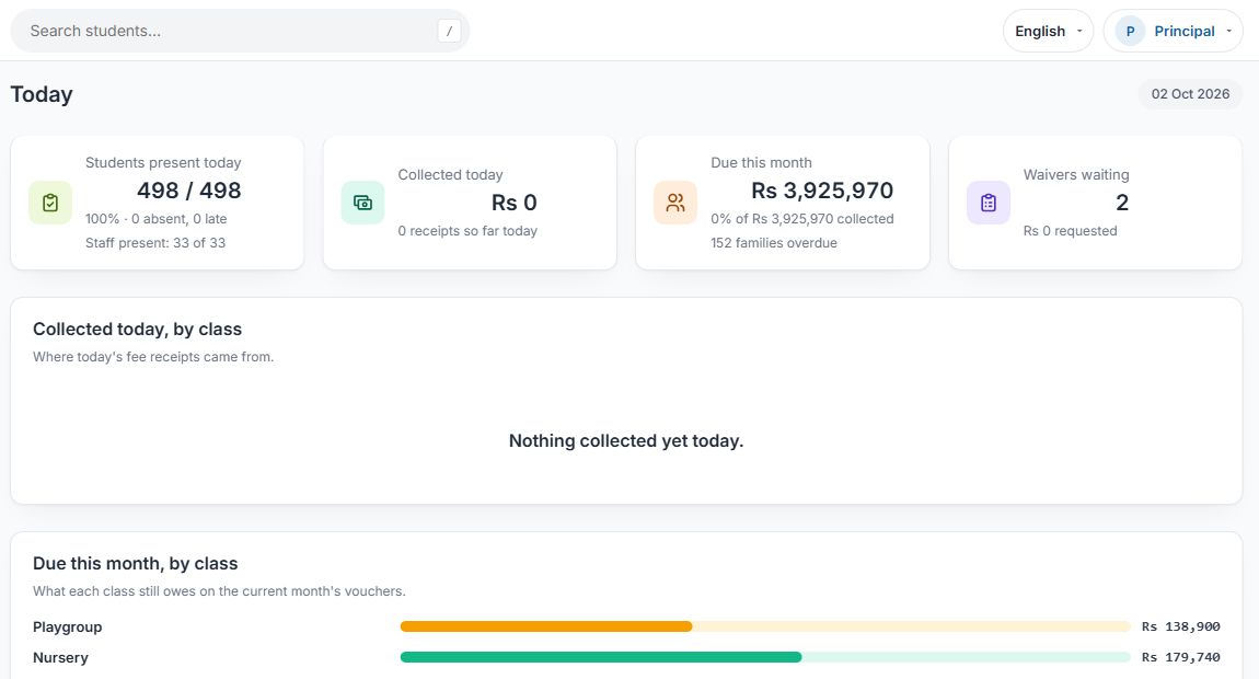 Sample school principal dashboard showing attendance and fee overview